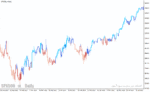 خرید و دانلود دانلود اندیکاتور CCI در فارکس برای متاتریدر4 با نام cci candles mtf indicator