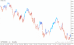 خرید و دانلود دانلود اندیکاتور CCI در فارکس برای متاتریدر4 با نام cci candles mtf indicator