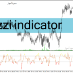خرید و دانلود دانلود اندیکاتور cci در فارکس برای متاتریدر4 با نام zzi indicator
