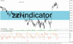 خرید و دانلود دانلود اندیکاتور cci در فارکس برای متاتریدر4 با نام zzi indicator