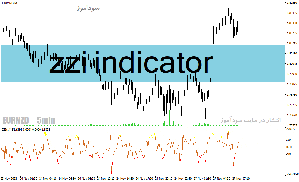 خرید و دانلود دانلود اندیکاتور cci در فارکس برای متاتریدر4 با نام zzi indicator_68e2311a0996c.gif خرید و دانلود دانلود اندیکاتور cci در فارکس برای متاتریدر4 با نام zzi indicator