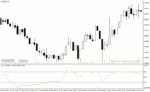 خرید و دانلود دانلود اندیکاتور cci در فارکس برای متاتریدر4 با نام zzi indicator