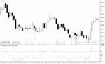 خرید و دانلود دانلود اندیکاتور cci در فارکس برای متاتریدر4 با نام zzi indicator