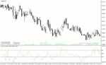 خرید و دانلود دانلود اندیکاتور cci در فارکس برای متاتریدر4 با نام zzi indicator