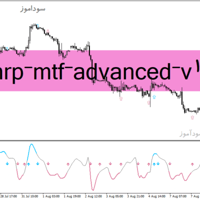 خرید و دانلود دانلود اندیکاتور cci در فارکس برای متاتریدر4 با نام cci-nrp-mtf-advanced-v1-fix