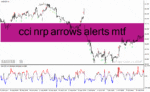 خرید و دانلود دانلود اندیکاتور cci در فارکس برای متاتریدر4 با نام cci nrp arrows alerts mtf