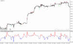 خرید و دانلود دانلود اندیکاتور cci در فارکس برای متاتریدر4 با نام cci nrp arrows alerts mtf
