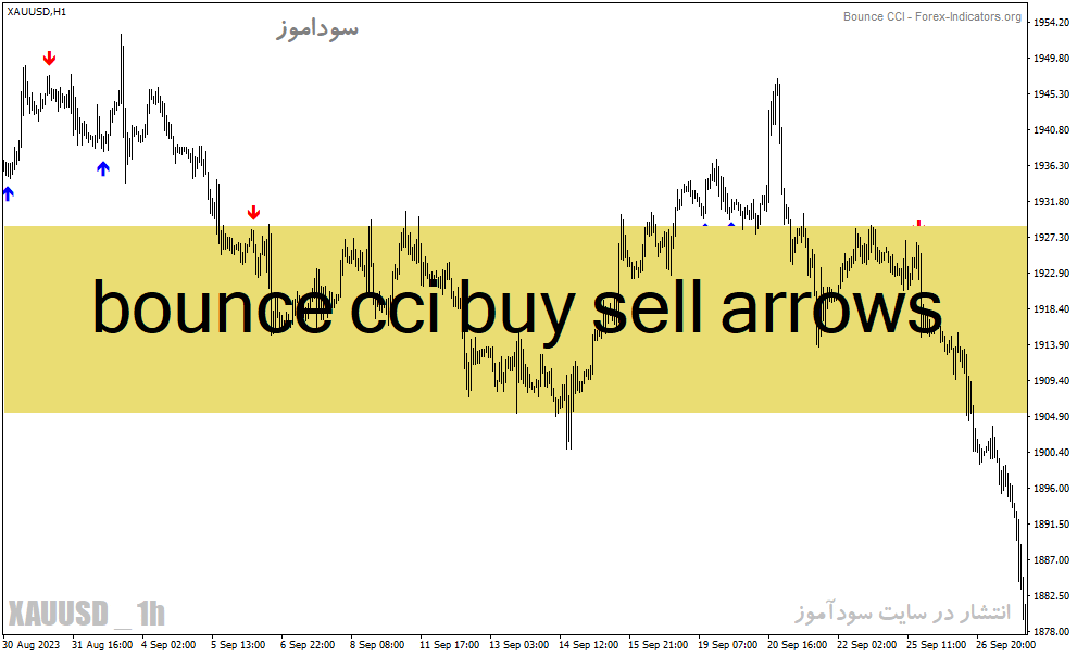 خرید و دانلود دانلود اندیکاتور CCI سیگنال ده برای متاتریدر4 با نام bounce cci buy sell arrows_68e23b6e24244.gif خرید و دانلود دانلود اندیکاتور CCI سیگنال ده برای متاتریدر4 با نام bounce cci buy sell arrows