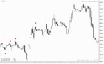 خرید و دانلود دانلود اندیکاتور CCI سیگنال ده برای متاتریدر4 با نام bounce cci buy sell arrows