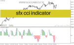 خرید و دانلود دانلود اندیکاتور cci پیشرفته در فارکس برای متاتریدر4 با نام sfx cci indicator