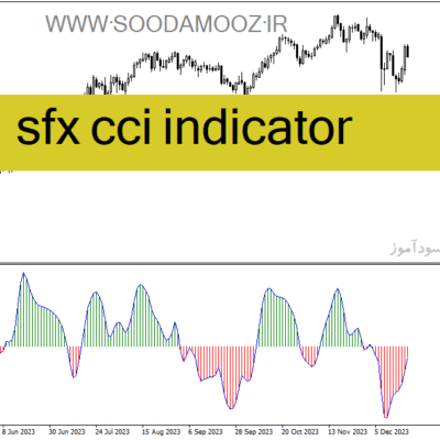 خرید و دانلود دانلود اندیکاتور cci پیشرفته در فارکس برای متاتریدر4 با نام sfx cci indicator