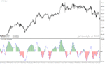 خرید و دانلود دانلود اندیکاتور cci پیشرفته در فارکس برای متاتریدر4 با نام sfx cci indicator