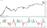 خرید و دانلود دانلود اندیکاتور cci پیشرفته در فارکس برای متاتریدر4 با نام sfx cci indicator