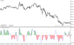 خرید و دانلود دانلود اندیکاتور cci پیشرفته در فارکس برای متاتریدر4 با نام sfx cci indicator