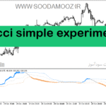 خرید و دانلود دانلود اندیکاتور CCI پیشرفته برای متاتریدر5 با نام cci simple experiment