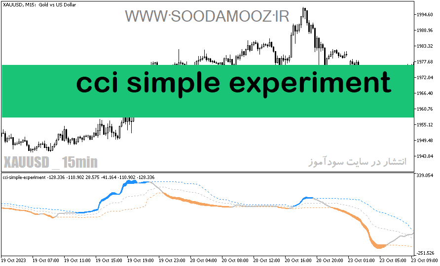 خرید و دانلود دانلود اندیکاتور CCI پیشرفته برای متاتریدر5 با نام cci simple experiment_68e24de2c46be.png خرید و دانلود دانلود اندیکاتور CCI پیشرفته برای متاتریدر5 با نام cci simple experiment