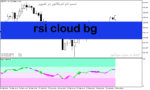 خرید و دانلود دانلود اندیکاتور آر اس آی برای متاتریدر5 با نام rsi cloud bg