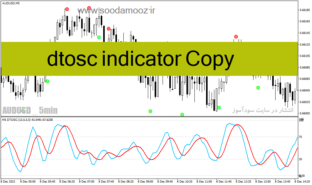 خرید و دانلود دانلود اندیکاتور آر اس آی استوکاستیک برای متاتریدر4 با نام dtosc indicator Copy_68e226dc85d91.gif خرید و دانلود دانلود اندیکاتور آر اس آی استوکاستیک برای متاتریدر4 با نام dtosc indicator Copy