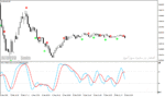 خرید و دانلود دانلود اندیکاتور آر اس آی استوکاستیک برای متاتریدر4 با نام dtosc indicator Copy