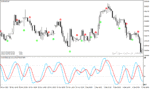 خرید و دانلود دانلود اندیکاتور آر اس آی استوکاستیک برای متاتریدر4 با نام dtosc indicator Copy