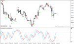 خرید و دانلود دانلود اندیکاتور آر اس آی استوکاستیک برای متاتریدر4 با نام dtosc indicator Copy