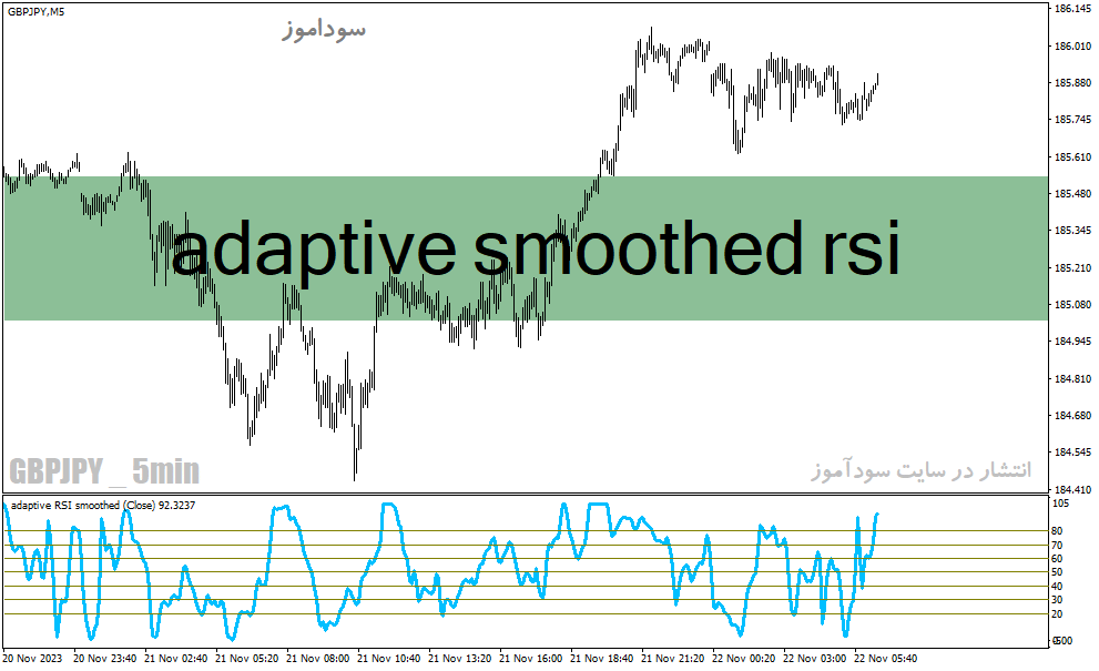 خرید و دانلود دانلود اندیکاتور آر اس آی برای متاتریدر4 با نام adaptive smoothed rsi_68e23cdc965b6.gif خرید و دانلود دانلود اندیکاتور آر اس آی برای متاتریدر4 با نام adaptive smoothed rsi