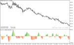 خرید و دانلود دانلود اندیکاتور آر اس آی برای متاتریدر5 با نام derivative oscillator