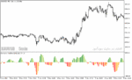 خرید و دانلود دانلود اندیکاتور آر اس آی برای متاتریدر5 با نام derivative oscillator