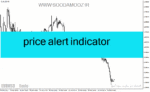 خرید و دانلود دانلود اندیکاتور آلارت برای متاتریدر4 با نام price alert indicator