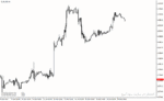 خرید و دانلود دانلود اندیکاتور آلارت برای متاتریدر4 با نام price alert indicator