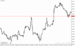 خرید و دانلود دانلود اندیکاتور آلارت برای متاتریدر4 با نام price alert indicator