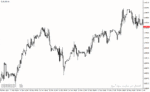 خرید و دانلود دانلود اندیکاتور آلارت برای متاتریدر4 با نام price alert indicator