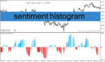 خرید و دانلود دانلود اندیکاتور احساسات بازار برای متاتریدر4 با نام sentiment histogram