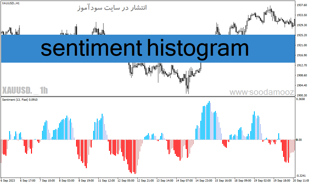 خرید و دانلود دانلود اندیکاتور احساسات بازار برای متاتریدر4 با نام sentiment histogram_68e1f667d9fa8.gif خرید و دانلود دانلود اندیکاتور احساسات بازار برای متاتریدر4 با نام sentiment histogram