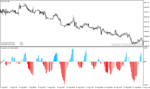 خرید و دانلود دانلود اندیکاتور احساسات بازار برای متاتریدر4 با نام sentiment histogram