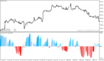خرید و دانلود دانلود اندیکاتور احساسات بازار برای متاتریدر4 با نام sentiment histogram