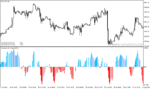 خرید و دانلود دانلود اندیکاتور احساسات بازار برای متاتریدر4 با نام sentiment histogram
