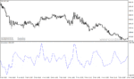 خرید و دانلود دانلود اندیکاتور ادامه روند برای متاتریدر4 با نام rbci indicator