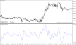 خرید و دانلود دانلود اندیکاتور ادامه روند برای متاتریدر4 با نام rbci indicator