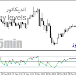 خرید و دانلود دانلود اندیکاتور ار اس ای برای متاتریدر4 با نام RSI-peak and valley levels