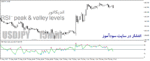 خرید و دانلود دانلود اندیکاتور ار اس ای برای متاتریدر4 با نام RSI-peak and valley levels