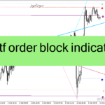 خرید و دانلود دانلود اندیکاتور اردر بلاک برای متاتریدر4 با نام mtf order block indicator