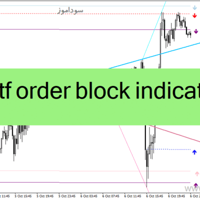 خرید و دانلود دانلود اندیکاتور اردر بلاک برای متاتریدر4 با نام mtf order block indicator
