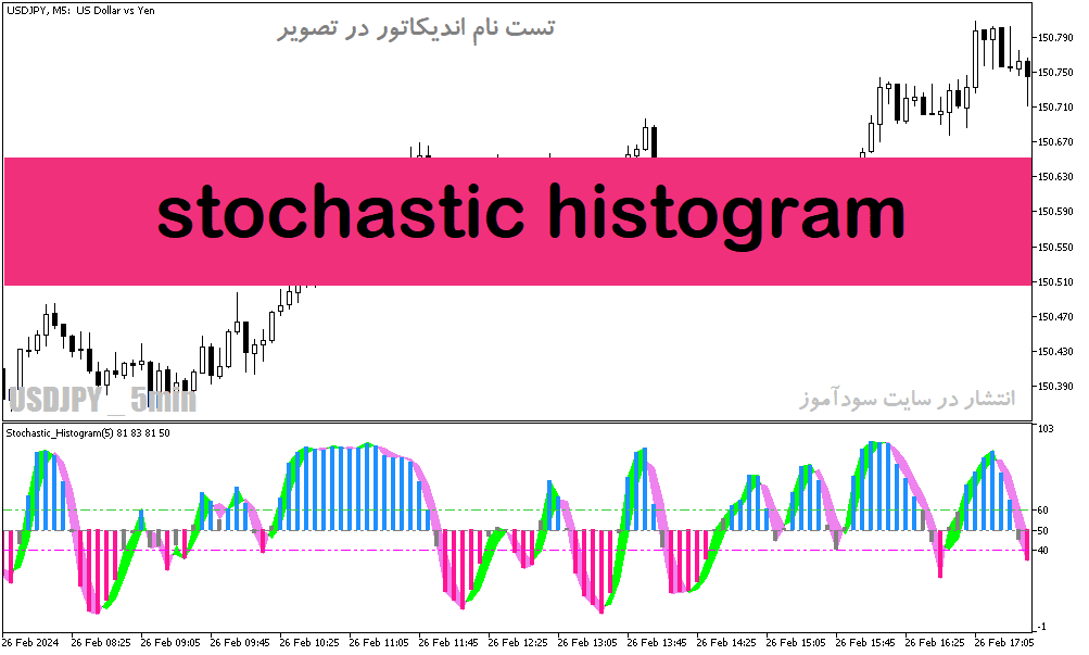 خرید و دانلود دانلود اندیکاتور استوکاستیک در فارکس برای متاتریدر5 با نام stochastic histogram_68e1c743c6ab6.png خرید و دانلود دانلود اندیکاتور استوکاستیک در فارکس برای متاتریدر5 با نام stochastic histogram