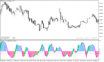 خرید و دانلود دانلود اندیکاتور استوکاستیک در فارکس برای متاتریدر5 با نام stochastic histogram