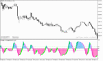 خرید و دانلود دانلود اندیکاتور استوکاستیک در فارکس برای متاتریدر5 با نام stochastic histogram