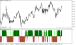 خرید و دانلود دانلود اندیکاتور استوکاستیک آر اس آی برای متاتریدر5 با نام rsi ac stochastic signal