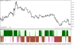 خرید و دانلود دانلود اندیکاتور استوکاستیک آر اس آی برای متاتریدر5 با نام rsi ac stochastic signal