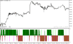 خرید و دانلود دانلود اندیکاتور استوکاستیک آر اس آی برای متاتریدر5 با نام rsi ac stochastic signal