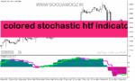خرید و دانلود دانلود اندیکاتور استوکاستیک برای متاتریدر5 با نام colored stochastic htf indicator